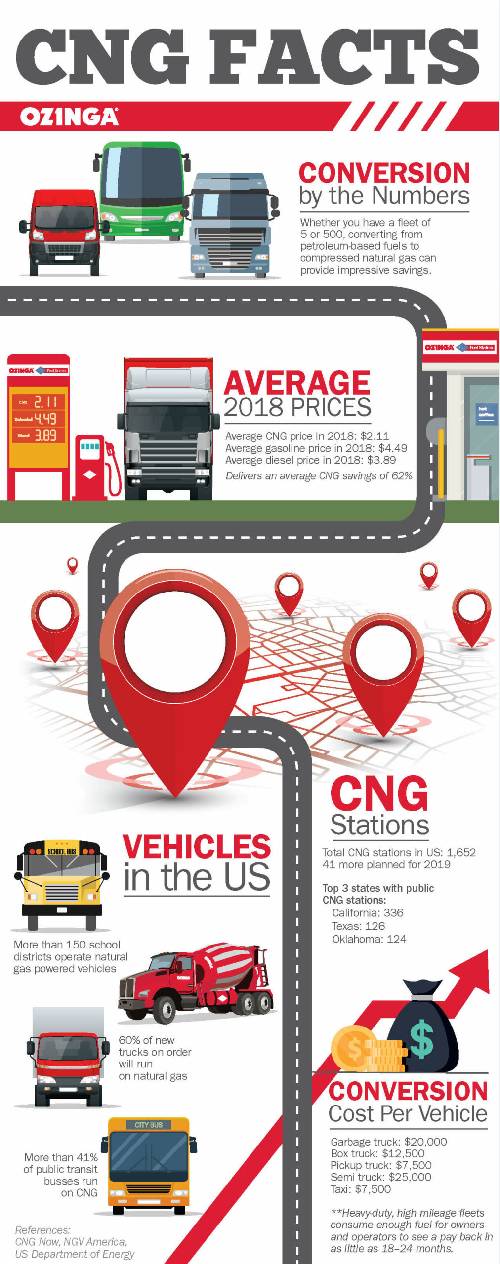 cng fact sheet