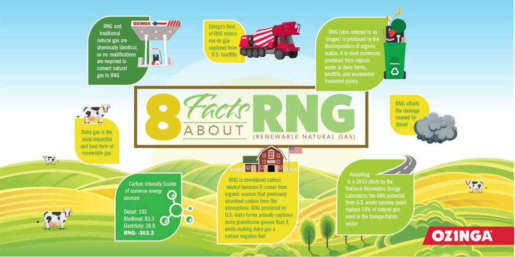 facts about rng
